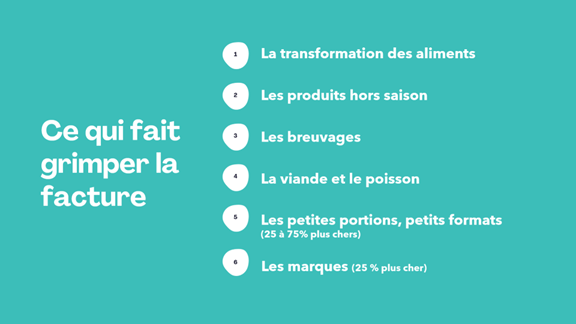 Webinaire Bien manger à petits prix – Image 2